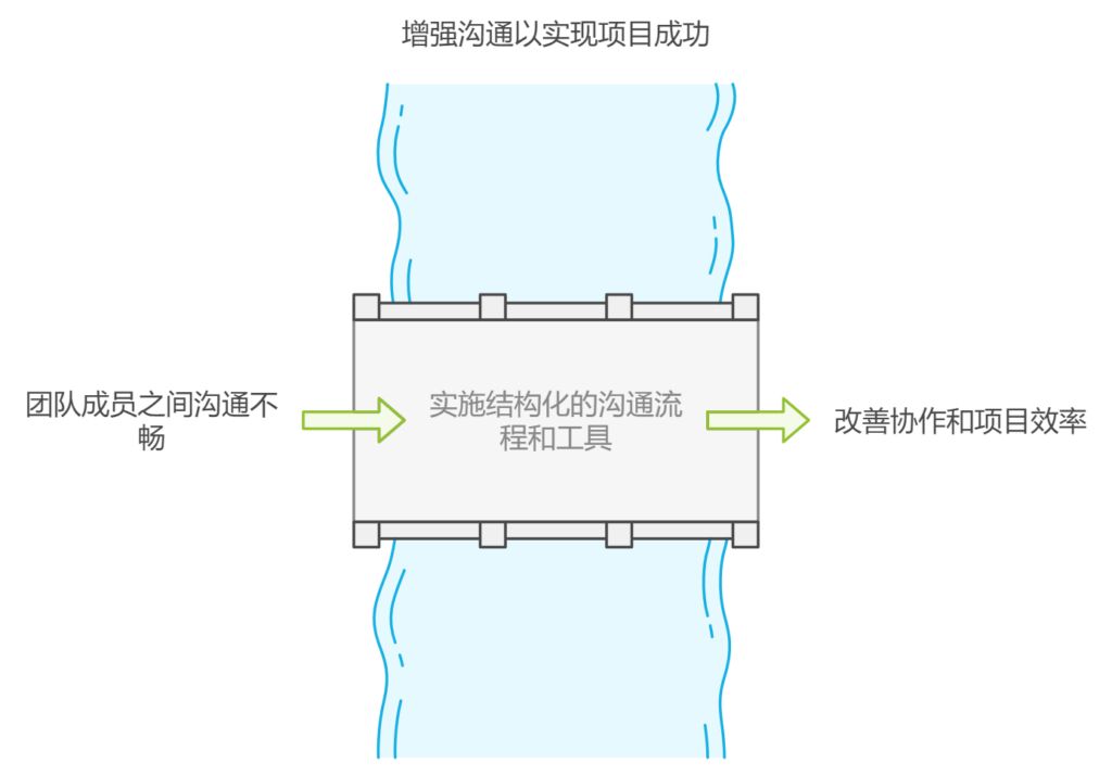 小公司该如何做好项目管理工作