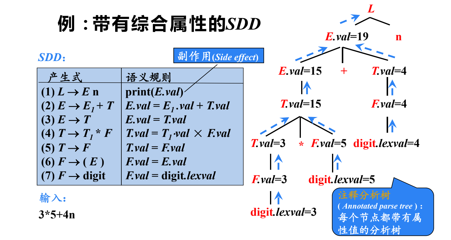 例137