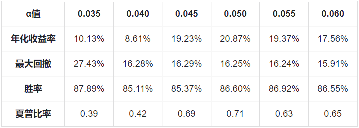 量化策略分享 | MA超进化：LLT低延迟趋势线