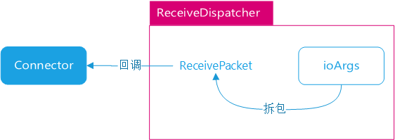 d0e2f74162bf3814cfa89f0c0f30e686.png