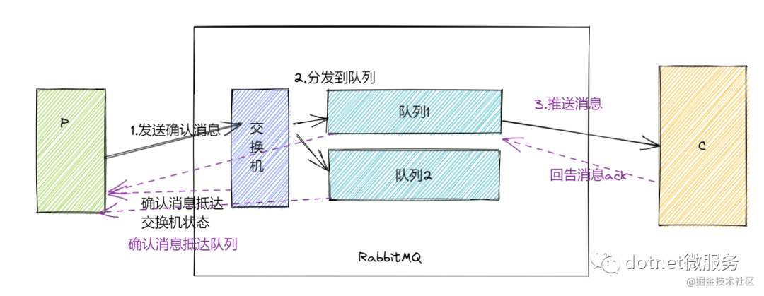 理论修炼之RabbitMQ，消息队列服务的稳健者