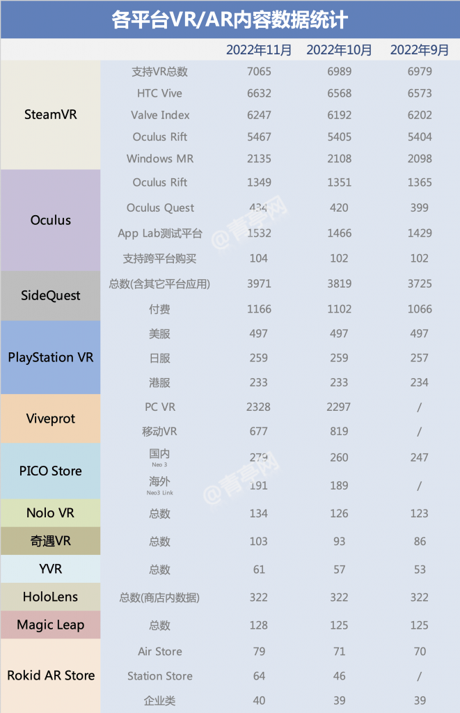 11月VR大数据：SteamVR新增PICO 4串流数据统计