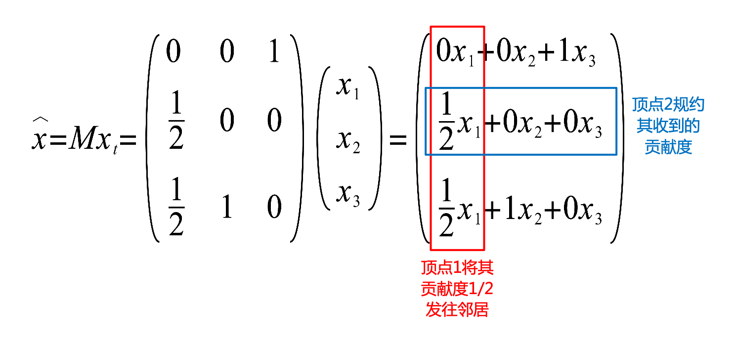 分布式机器学习：PageRank算法的并行化实现（PySpark）