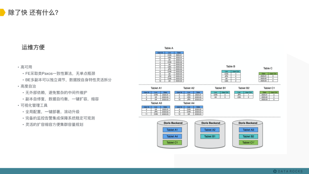 强烈推荐｜DorisDB Vs ClickHouse Vs GreenPlumCSDN博客