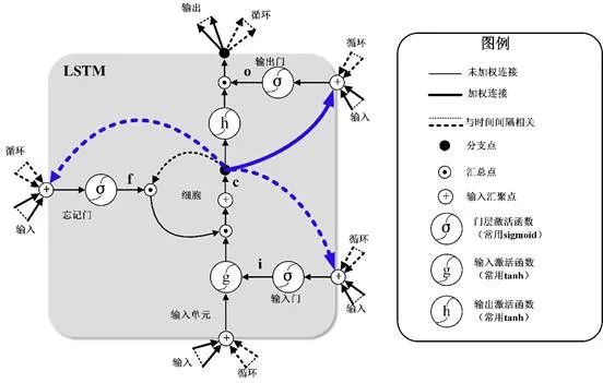 2020地理设计组三等奖：基于深度学习的气象干旱时空预测分析