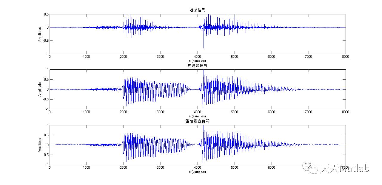 【信号处理】Matlab实现语音变速变调_matlab 声音变速不变调-CSDN博客