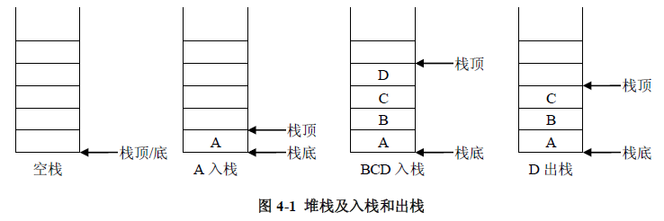 什么是“堆”,"栈","堆栈","队列",它们的区别？