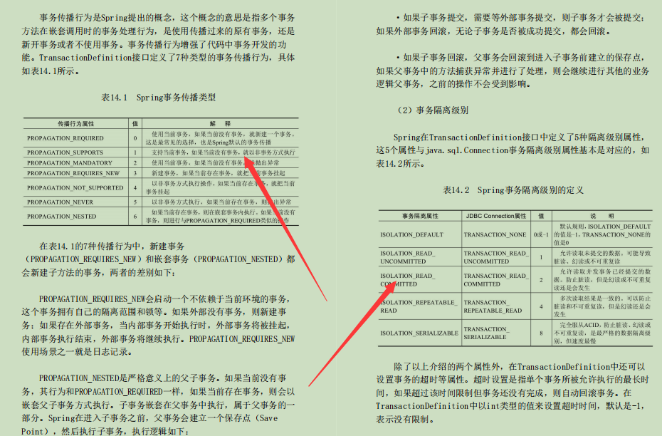 爆肝！字节跳动技术专家耗时两年整理出1014页SSM开发实战