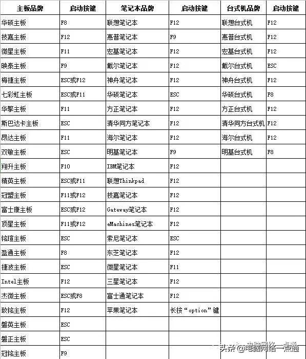 笔记本电脑常见故障-光驱换硬盘