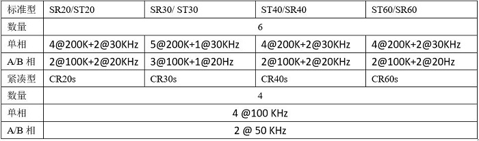 西门子S7-200 SMART选型指南之高级功能