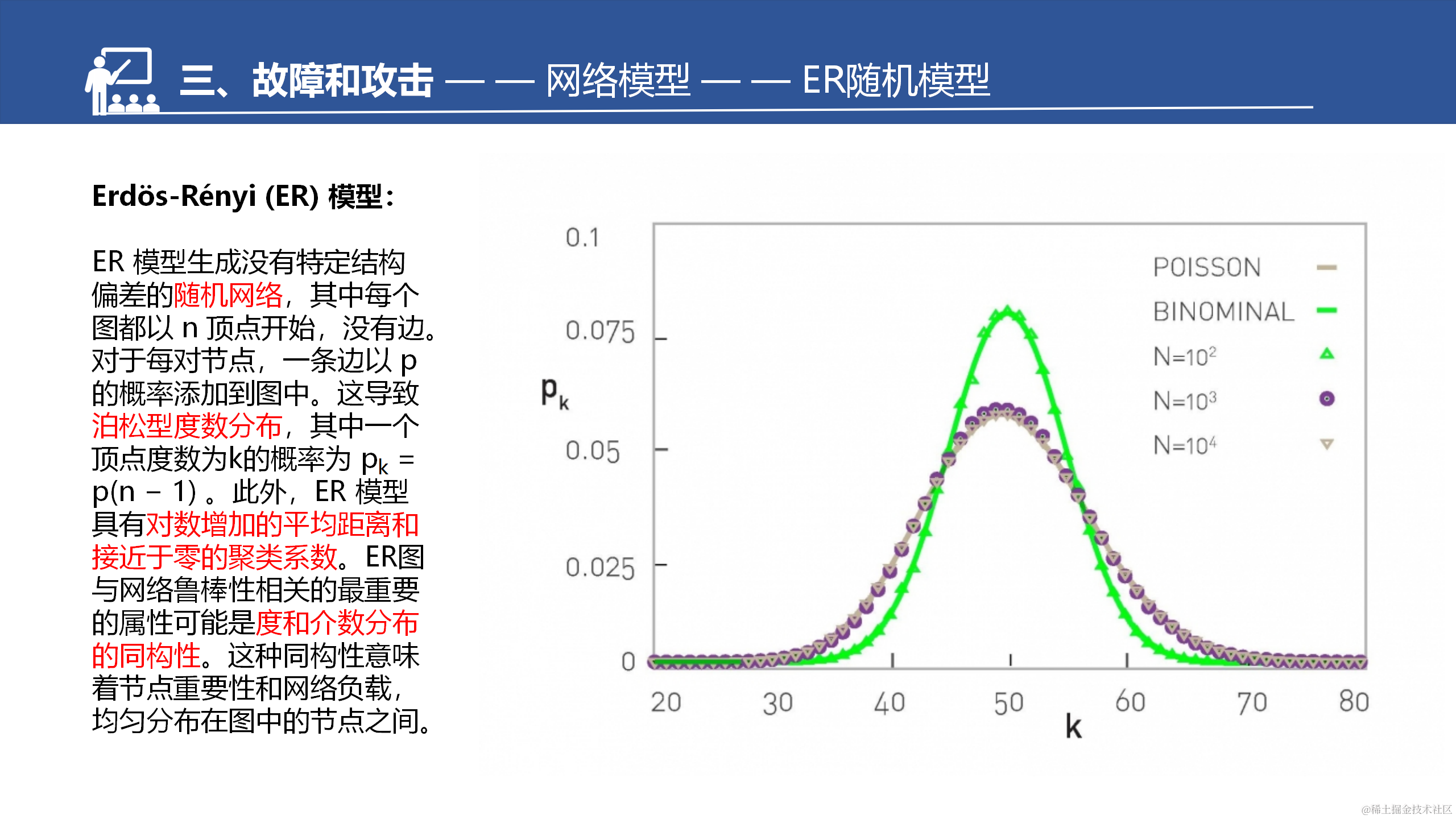 网络的脆弱性和鲁棒性调研汇报--于淼_31.png