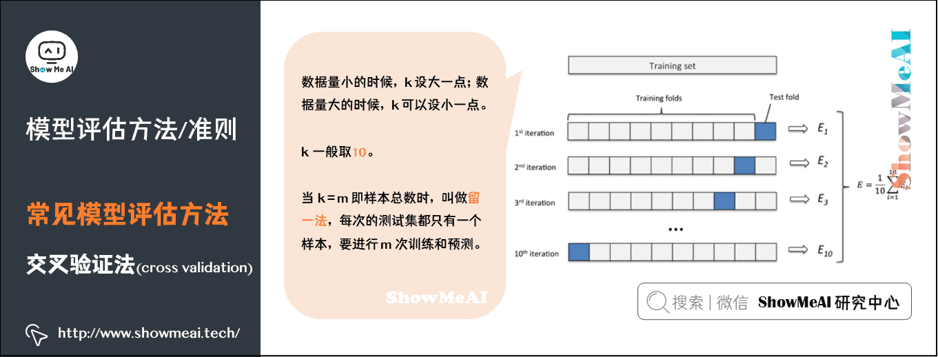 模型评估方法/准则; 常见模型评估方法; 交叉验证法(cross validation);