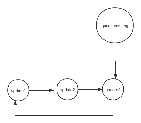 React-hooks