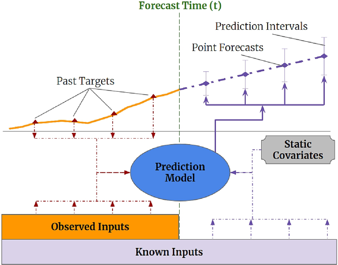 Why Your PyTorch TFT Transformer Fails to Learn Time Series Data Troubleshooting and Solutions - TFTTemporal Fusion Transformers-CSDN