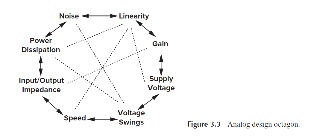 <span style='color:red;'>Chapter</span> <span style='color:red;'>3</span> Single-Stage Amplifiers