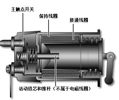 分解原理_汽车起动机结构分解及工作原理