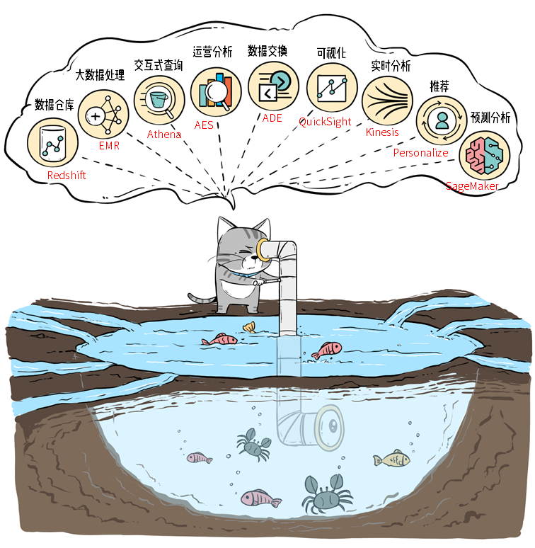 大数据技术16：数据湖和湖仓一体