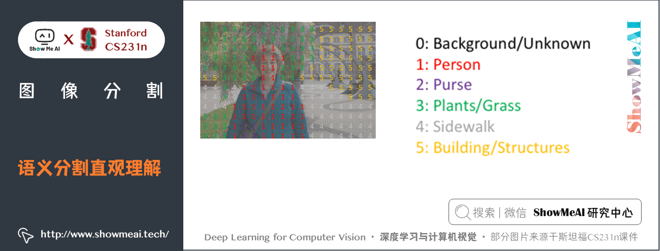 语义分割直观理解; 图像分割
