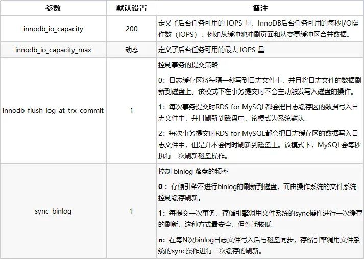 【MySQL】MySQL 慢SQL如何避险