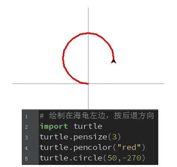 python用for循环画圆图片