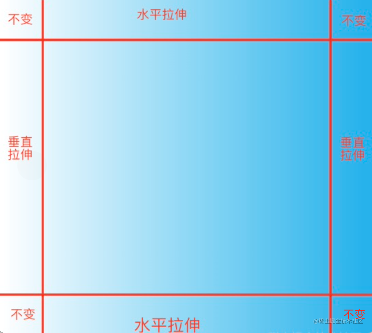 如何找到真实而漂亮的自然渐变_视觉设计_日志_DTOP - 动易设计团队博客