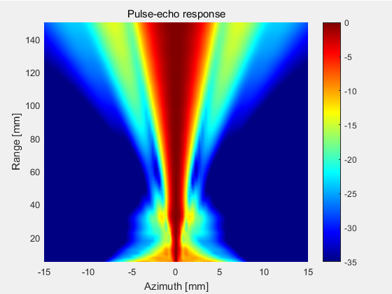 field ii 超声声场仿真(3): 脉冲-回波响应(原理&代码)_field ii如何