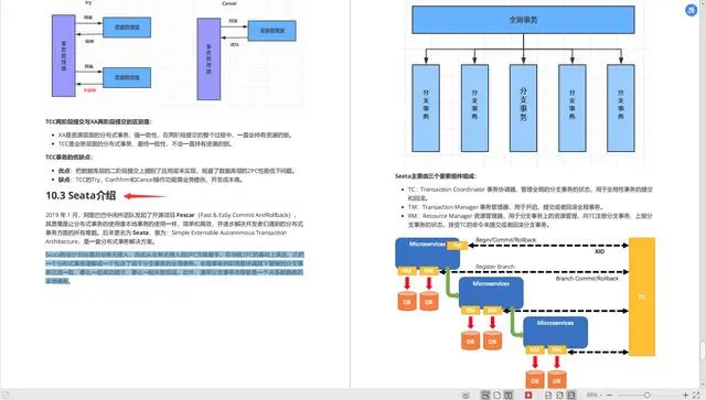 前阿里P8甩我一份内部SpringCloud笔记手册，真香