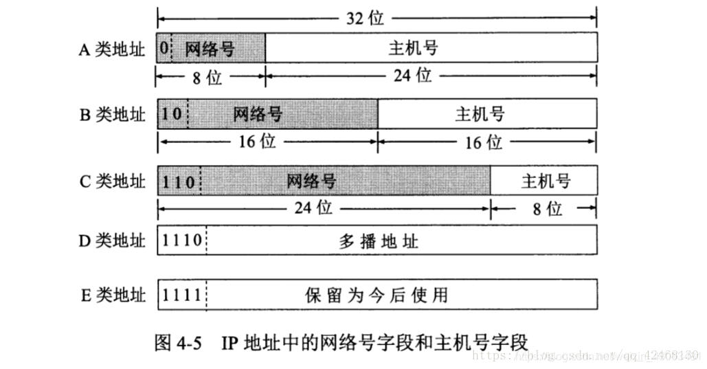 网络技术基础知识点整理,计算机基础知识重点笔记