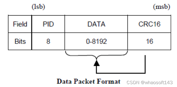 嵌入式分享~IO相关5~USB_嵌入式硬件_07