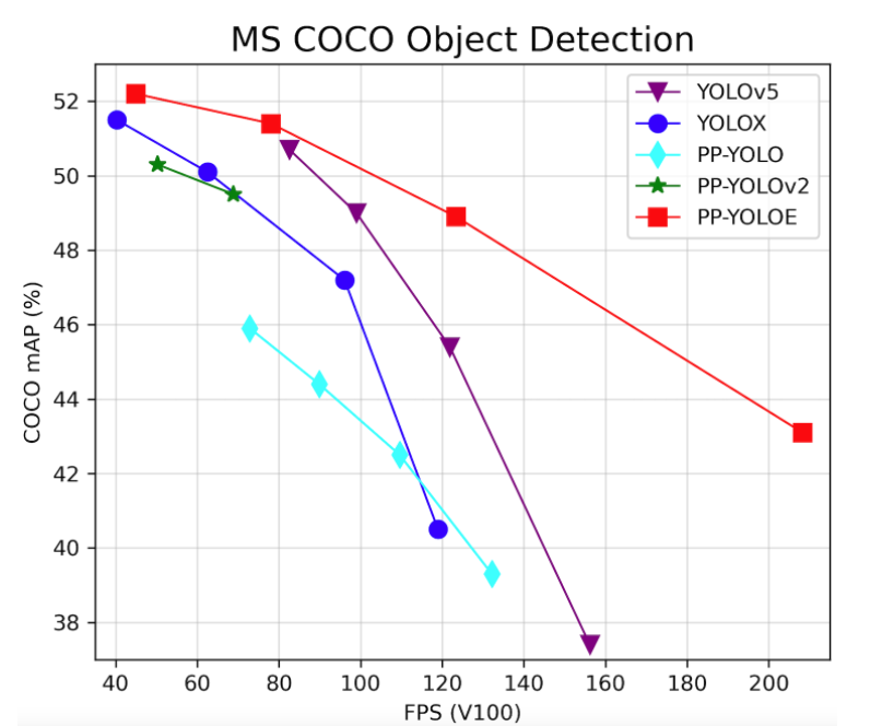 Antigen Detector（新冠试剂盒检测）