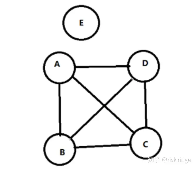 社交網絡學習筆記1圖的基本概念