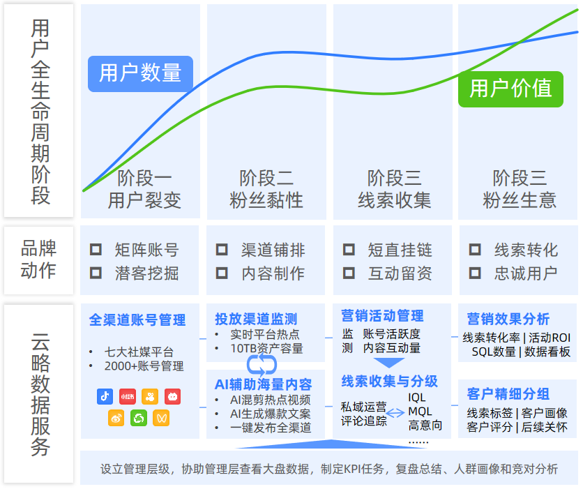 大厂都在“抢滩”欧洲杯，你该如何蹭上热度？