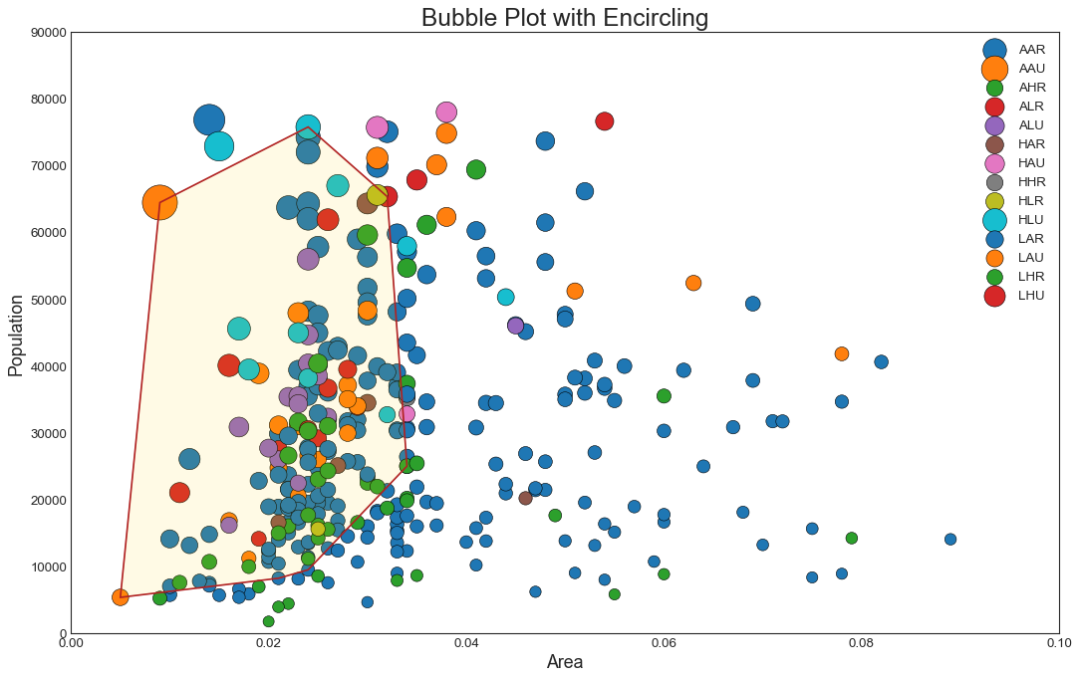 matplotlib plot 分组_50种matplotlib科研论文绘图