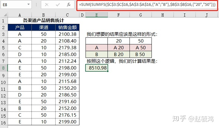 b23单元格中输入公式:sum(sumifs$c$3$c$16$a$3$a$16"a"b$