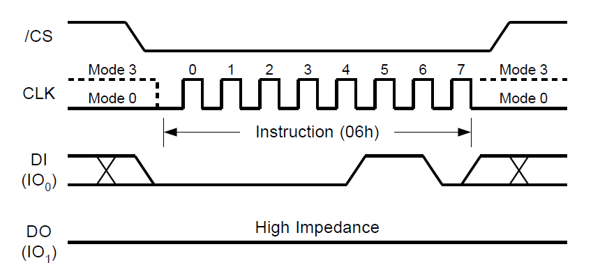 详解SPI