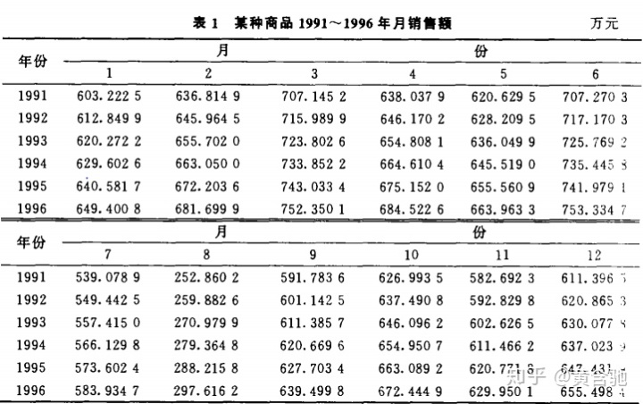 GDP非平稳时间序列_MATLAB解决经济非平稳时间序列的预测分析
