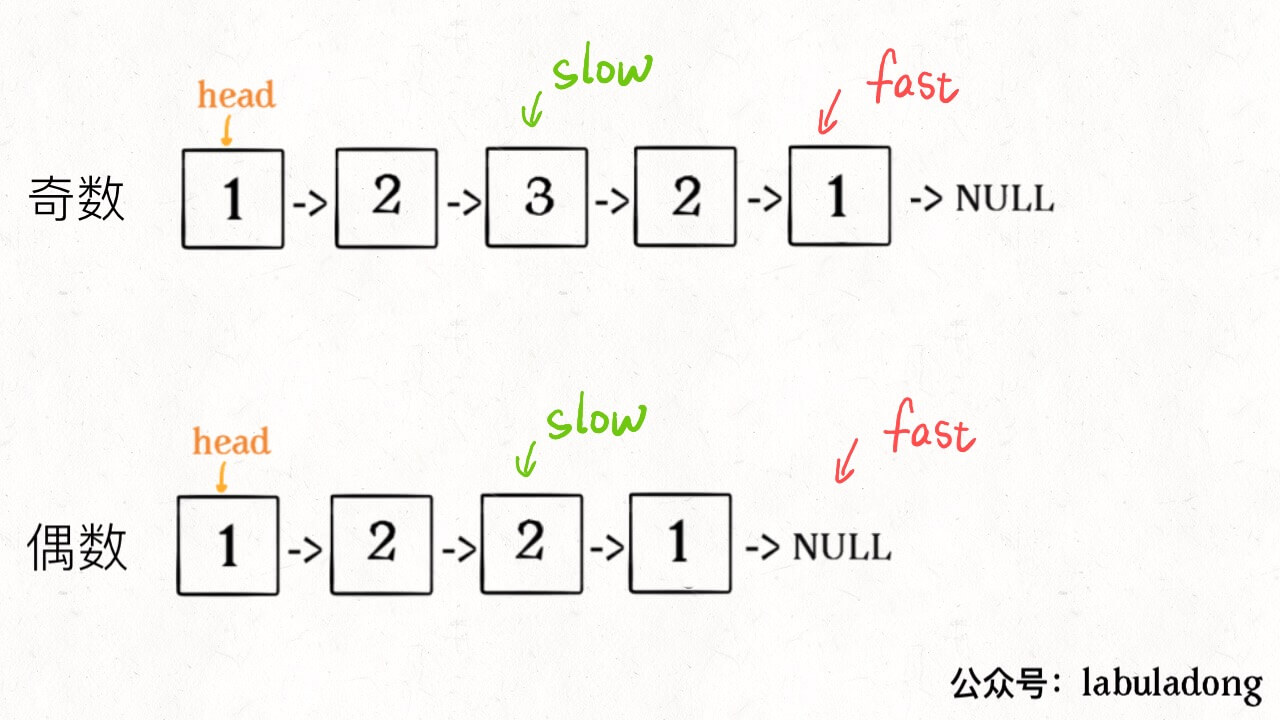 leetcode刷题详解一