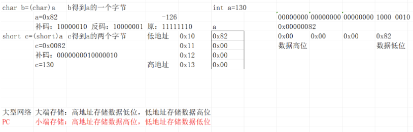 网络编程-网络基础