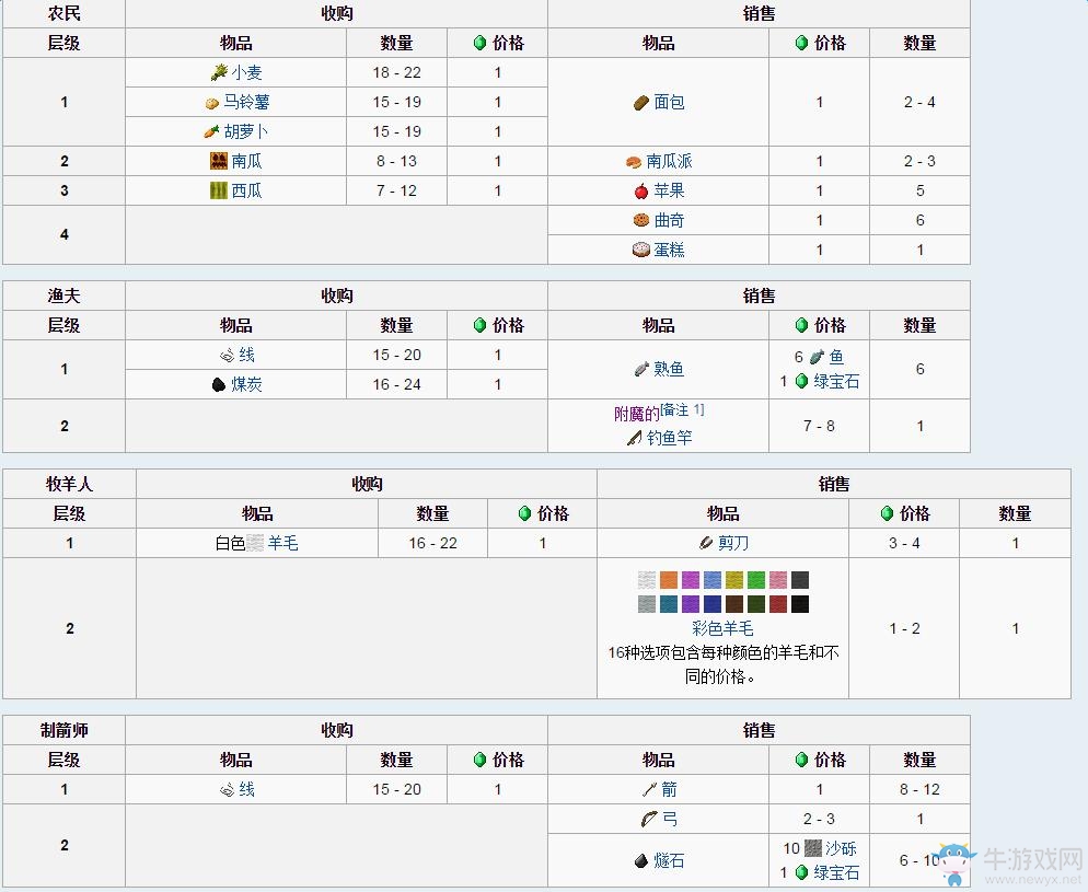 我的世界服务器回收站指令（我的世界服务器回收站指令怎么用） 我的天下
服务器采取

站指令（我的天下
服务器采取

站指令怎么用） 行业资讯