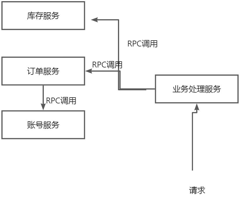 2022年Spring Cloud Alibaba快速上手教程