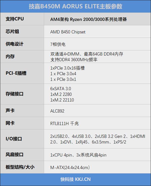 Amd无法读取cpu温度 Amd也有 小雕 了 技嘉b450m Aorus Elite主板评测 威廉打游戏的博客 Csdn博客