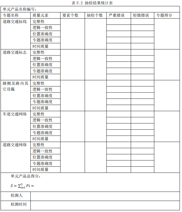 智能网联汽车 自动驾驶地图数据质量规范