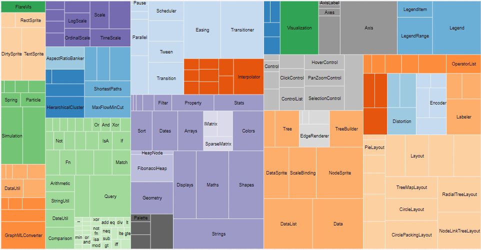 python数据可视化从入门到实战_大数据可视化概念