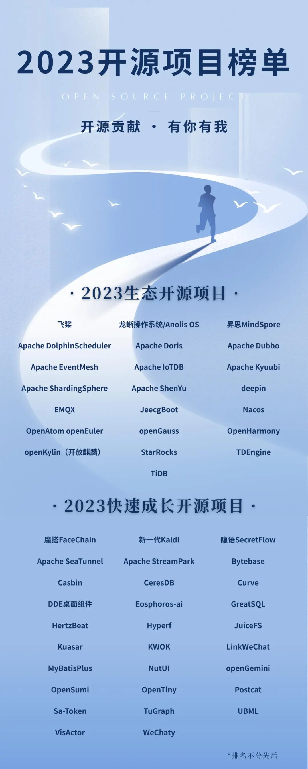2023优秀开源项目获选榜名单(开放原子开源基金会)｜JeecgBoot 成功入选