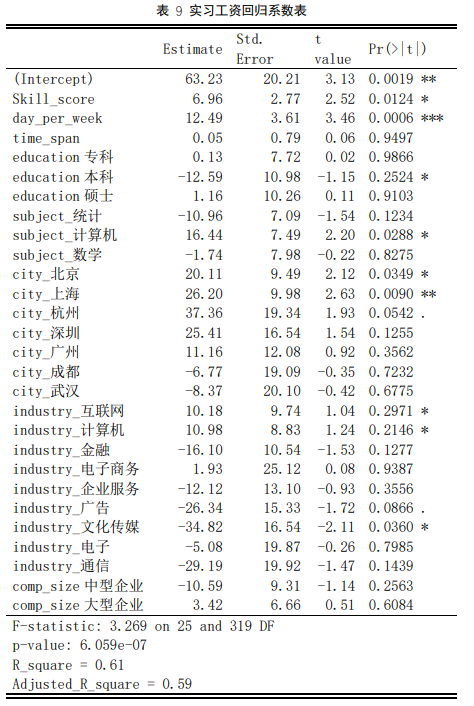 基于Python实现文本聚类的提取与量化