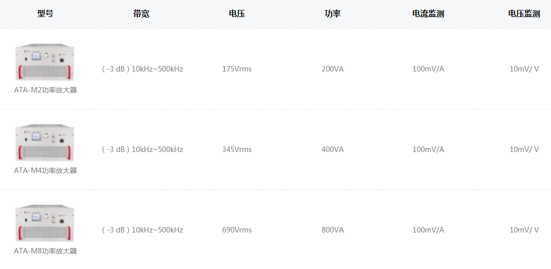 ATA-M系列功率放大器