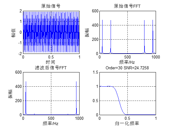 【DSP教程】第36章 FIR滤波器的Matlab设计(含低通，高通，带通和带阻)