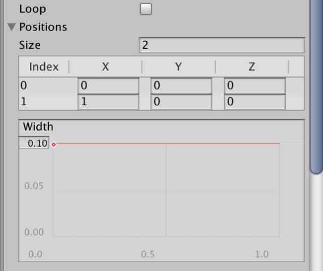 Line width of the line which will be rendered