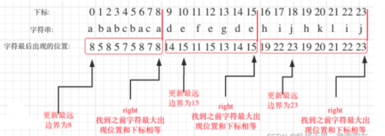 算法通关第十七关白银挑战——贪心算法的高频算法题