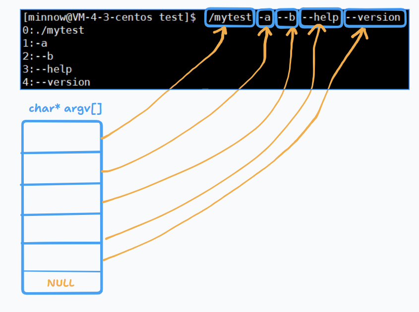 Linux<span style='color:red;'>进程</span>概念（<span style='color:red;'>下</span>）